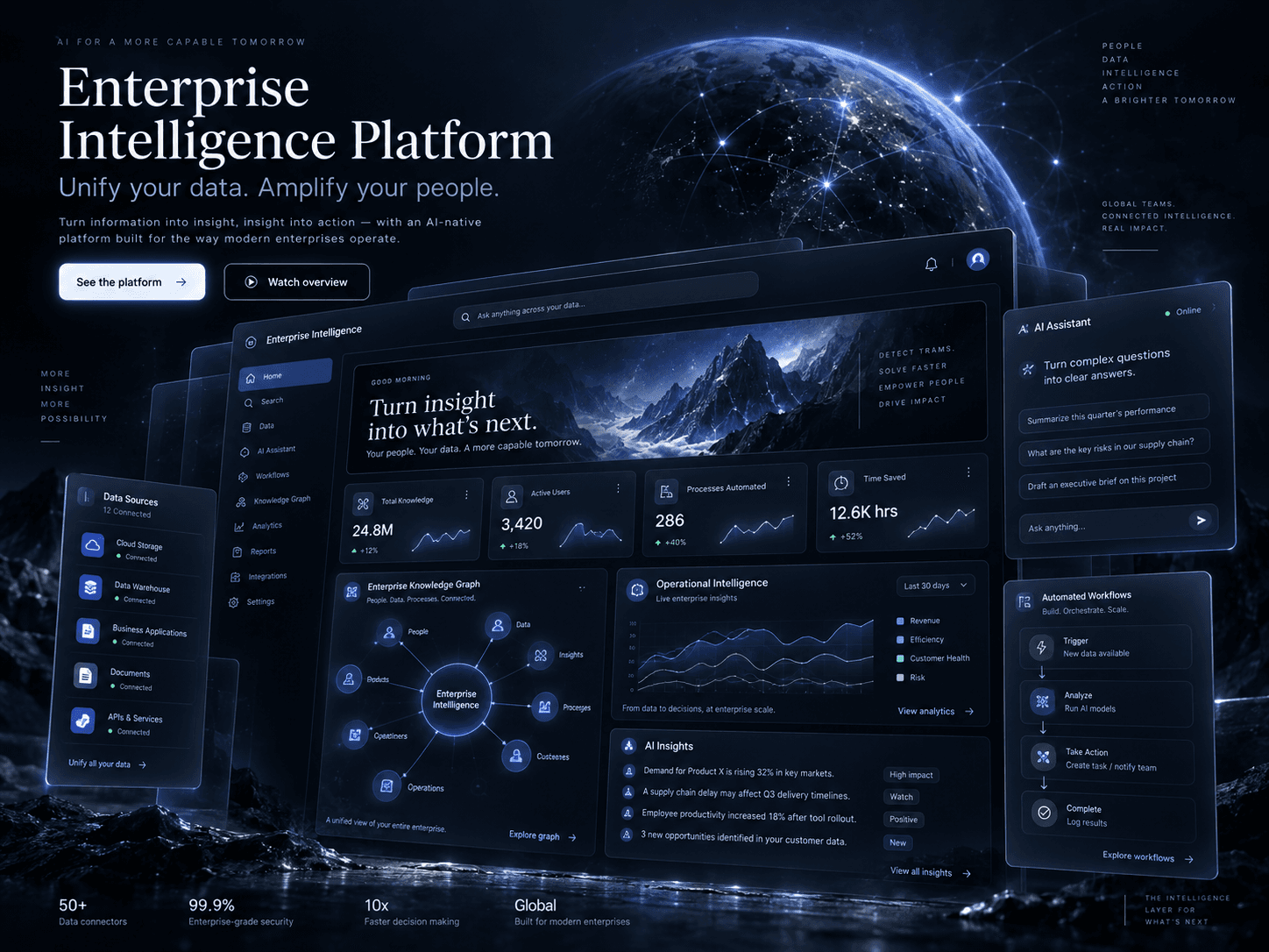Enterprise Intelligence Platform