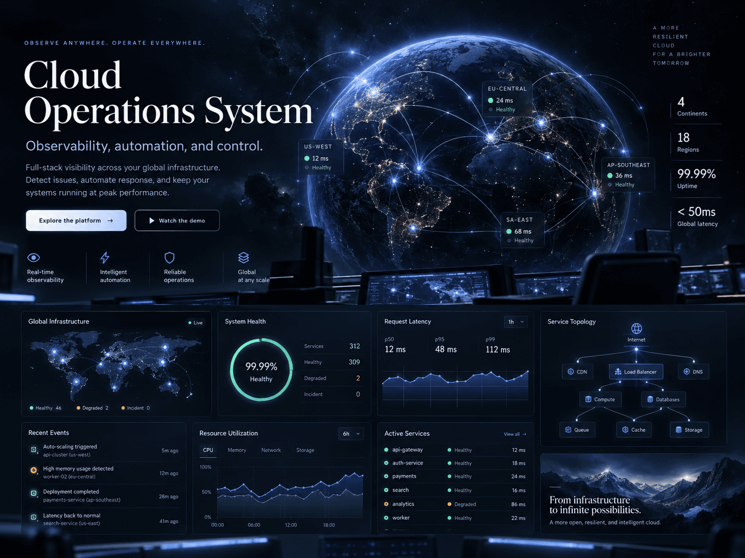 Cloud Operations System